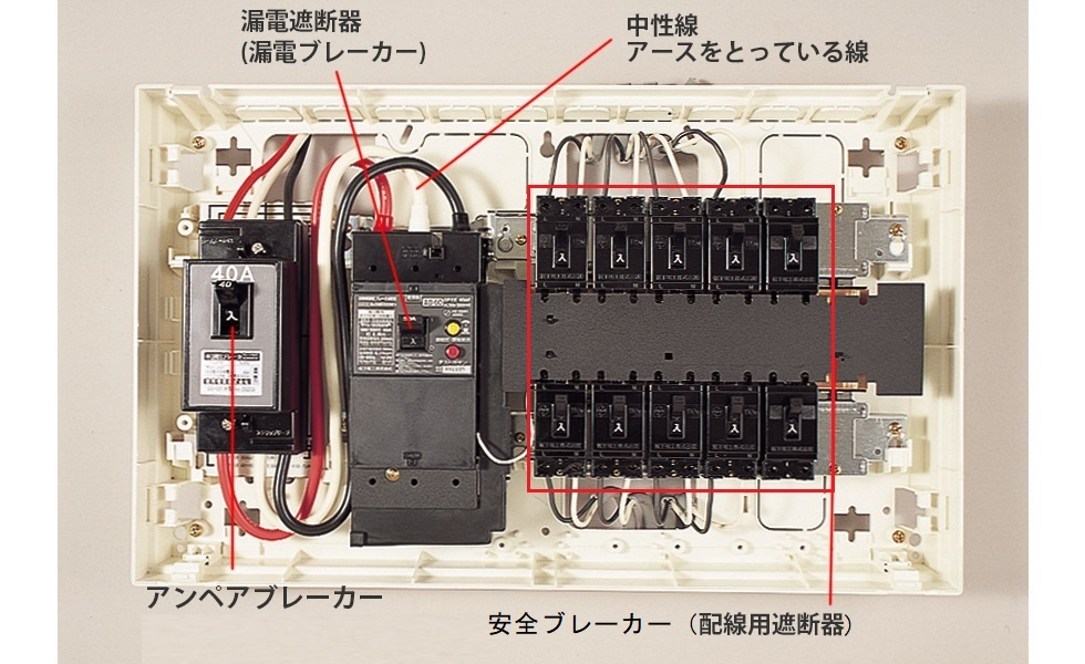 ブレーカーの種類と役割